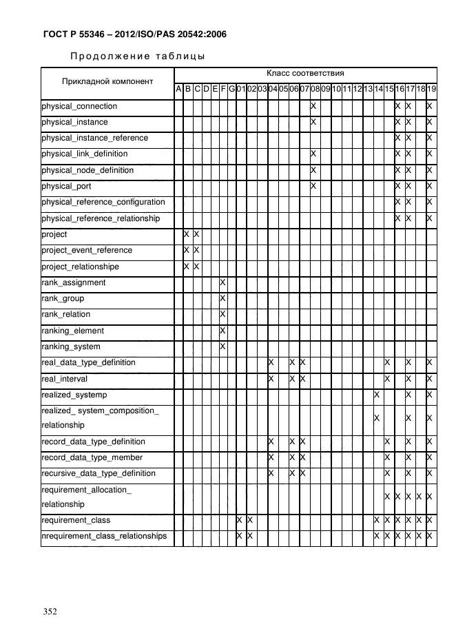 ГОСТ Р 55346-2012,  359.