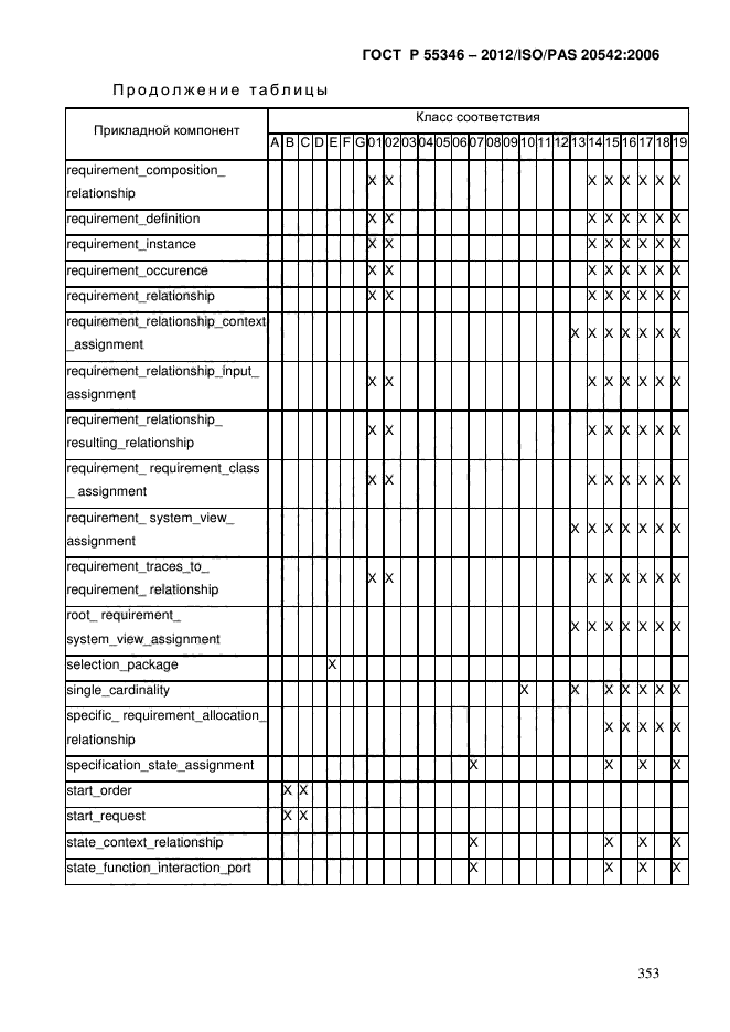 ГОСТ Р 55346-2012,  360.