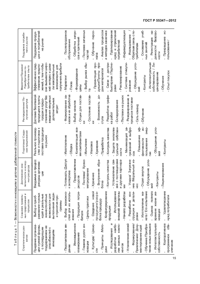 ГОСТ Р 55347-2012,  21.