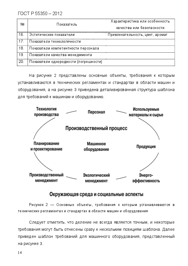 ГОСТ Р 55350-2012,  22.