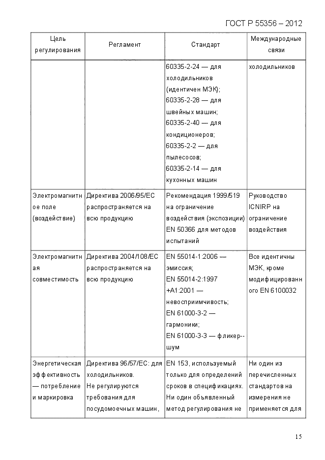 ГОСТ Р 55356-2012,  22.