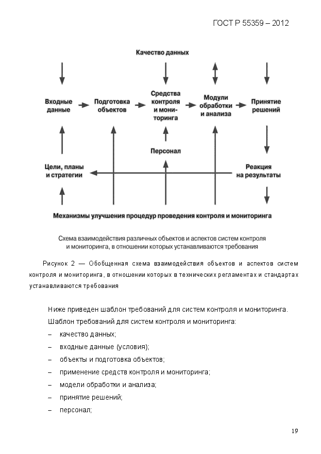 ГОСТ Р 55359-2012,  27.