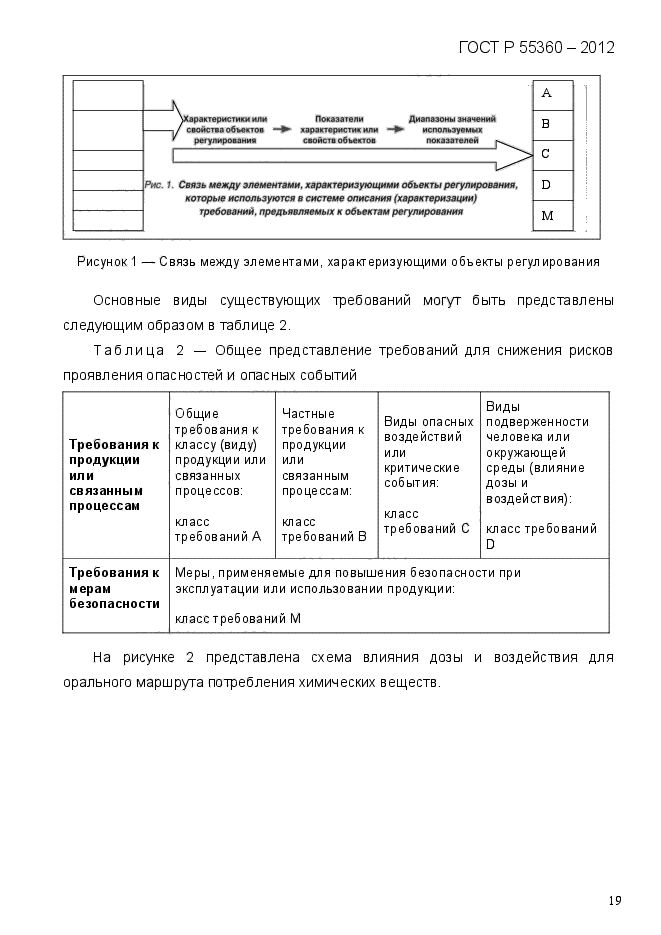 ГОСТ Р 55360-2012,  27.