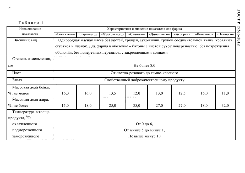 ГОСТ Р 55365-2012,  11.