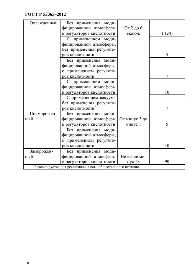 ГОСТ Р 55365-2012,  21.