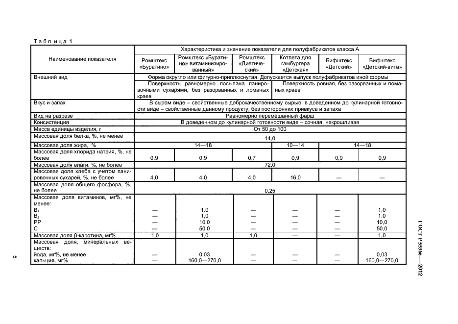 ГОСТ Р 55366-2012,  7.