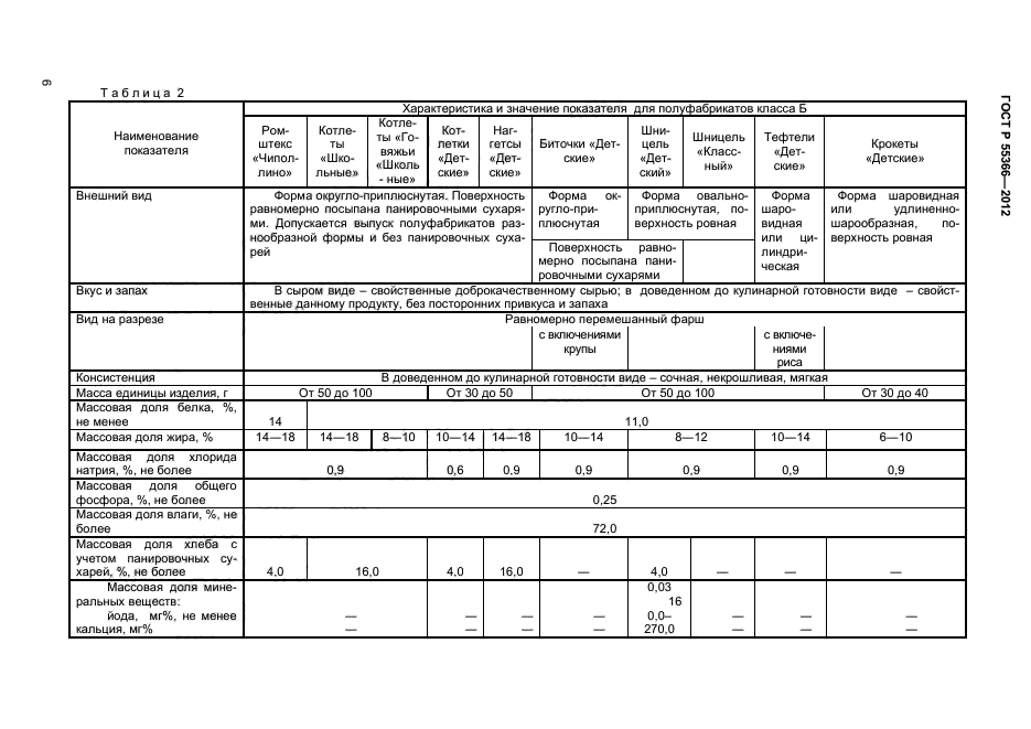 ГОСТ Р 55366-2012,  8.