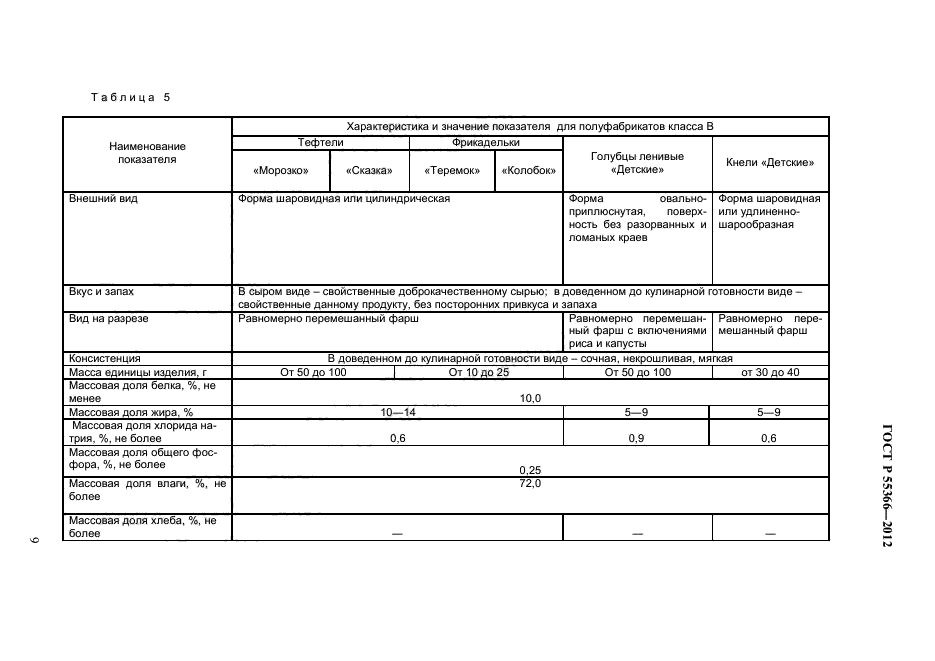 ГОСТ Р 55366-2012,  11.