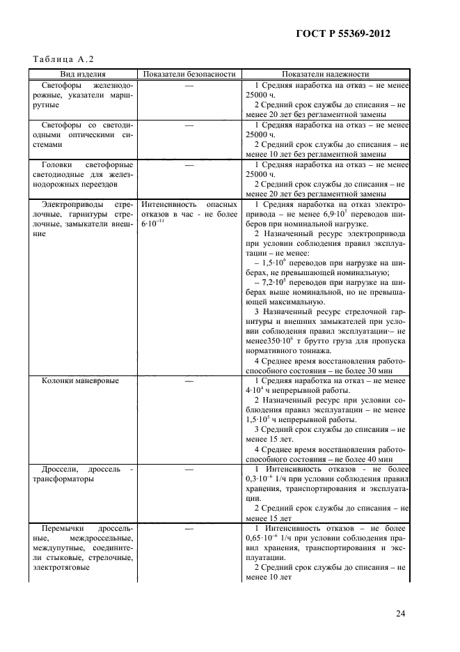 ГОСТ Р 55369-2012,  30.