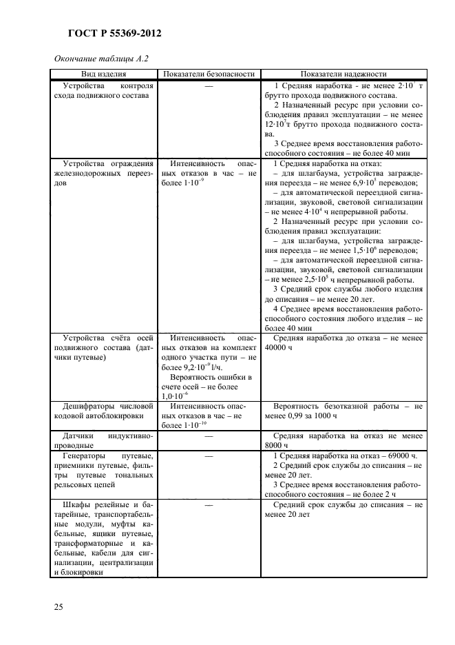 ГОСТ Р 55369-2012,  31.