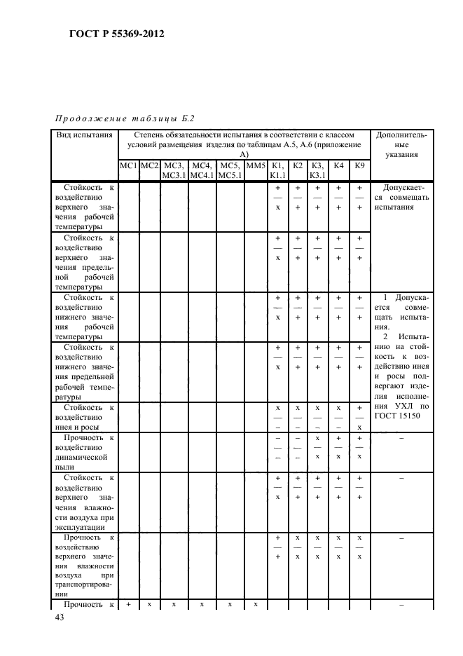 ГОСТ Р 55369-2012,  49.