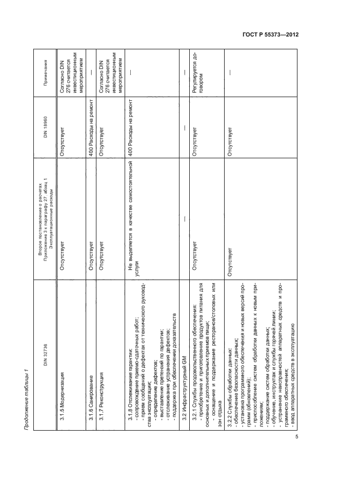 ГОСТ Р 55373-2012,  9.