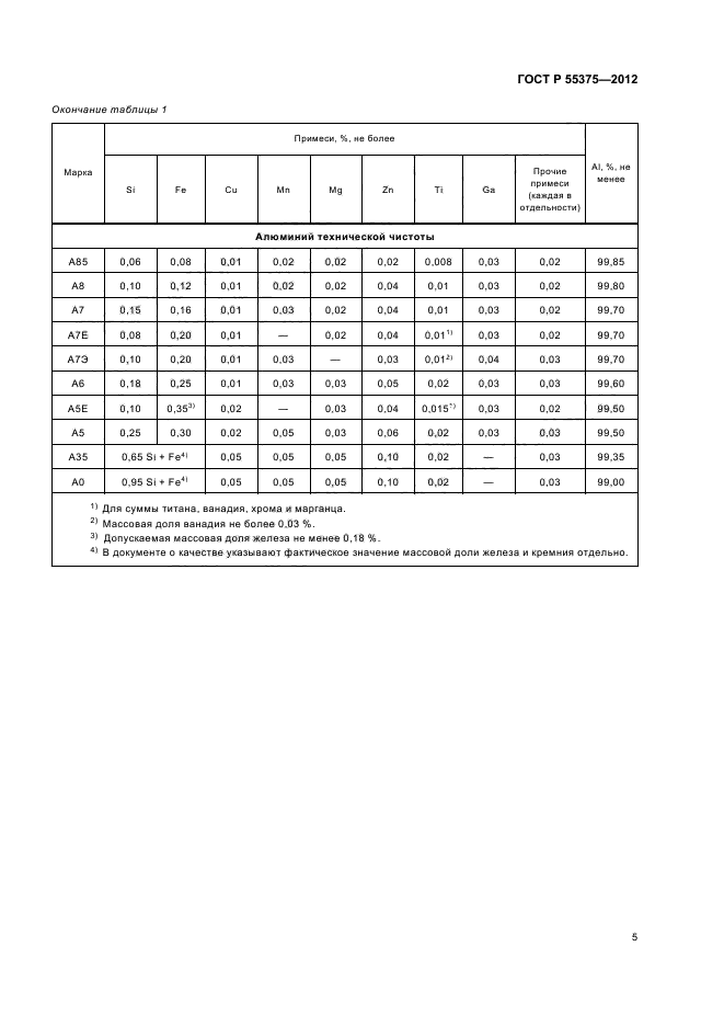 ГОСТ Р 55375-2012,  9.