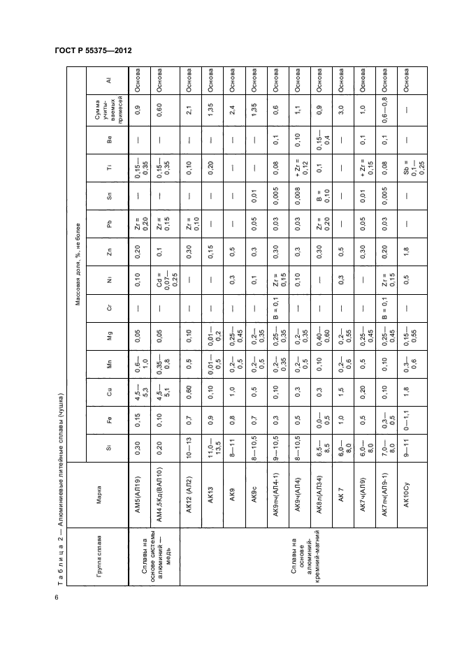 ГОСТ Р 55375-2012,  10.