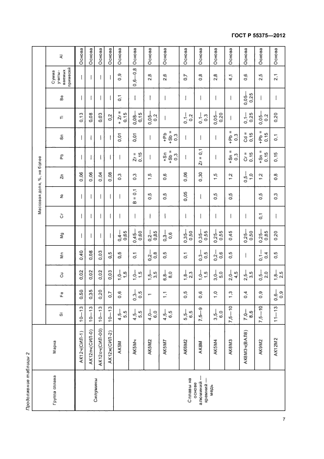 ГОСТ Р 55375-2012,  11.