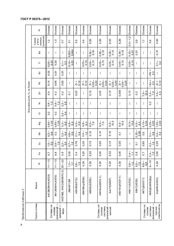 ГОСТ Р 55375-2012,  12.