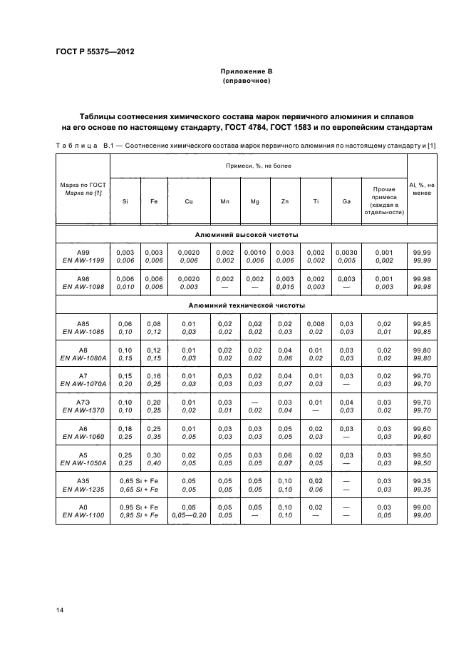 ГОСТ Р 55375-2012,  18.