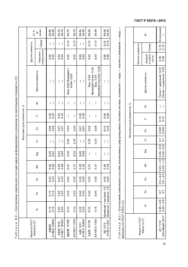 ГОСТ Р 55375-2012,  19.