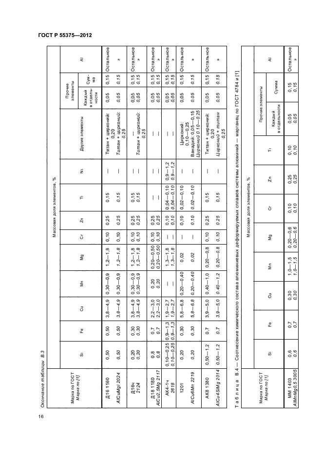 ГОСТ Р 55375-2012,  20.