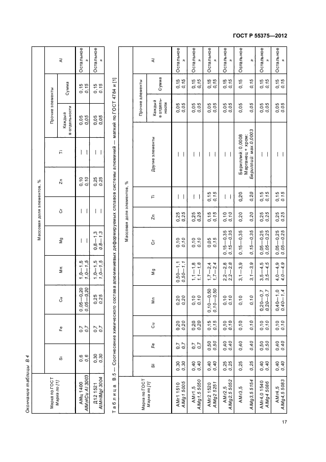 ГОСТ Р 55375-2012,  21.