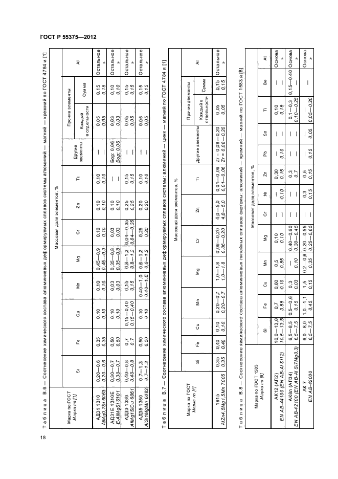 ГОСТ Р 55375-2012,  22.