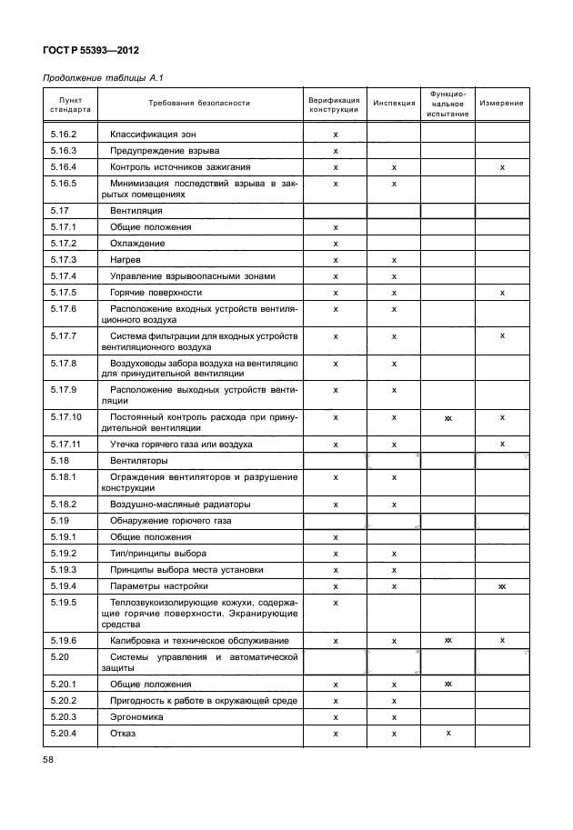 ГОСТ Р 55393-2012,  61.