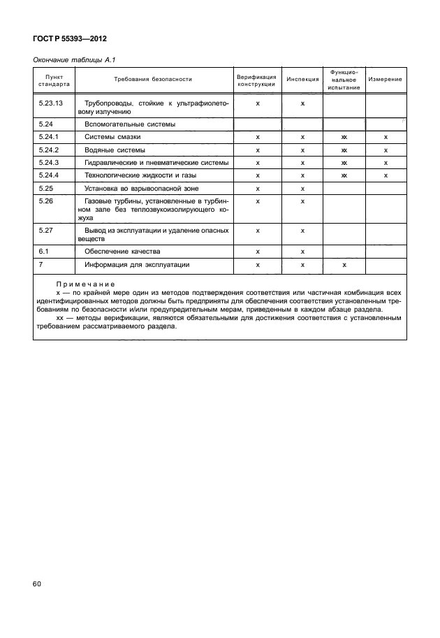 ГОСТ Р 55393-2012,  63.