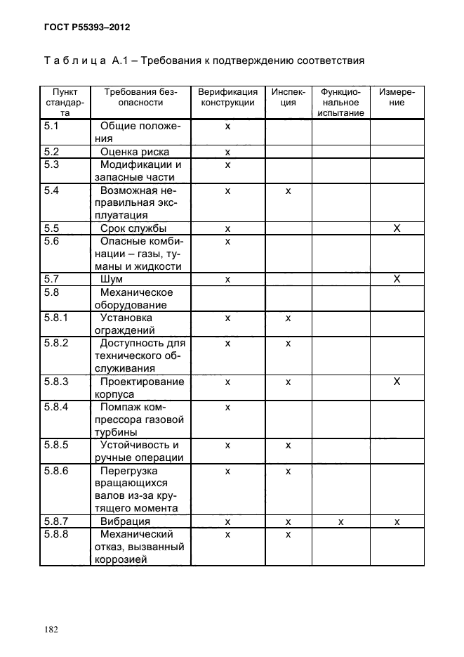 ГОСТ Р 55393-2012,  186.