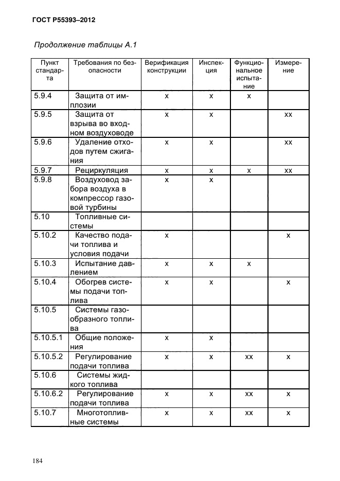 ГОСТ Р 55393-2012,  188.