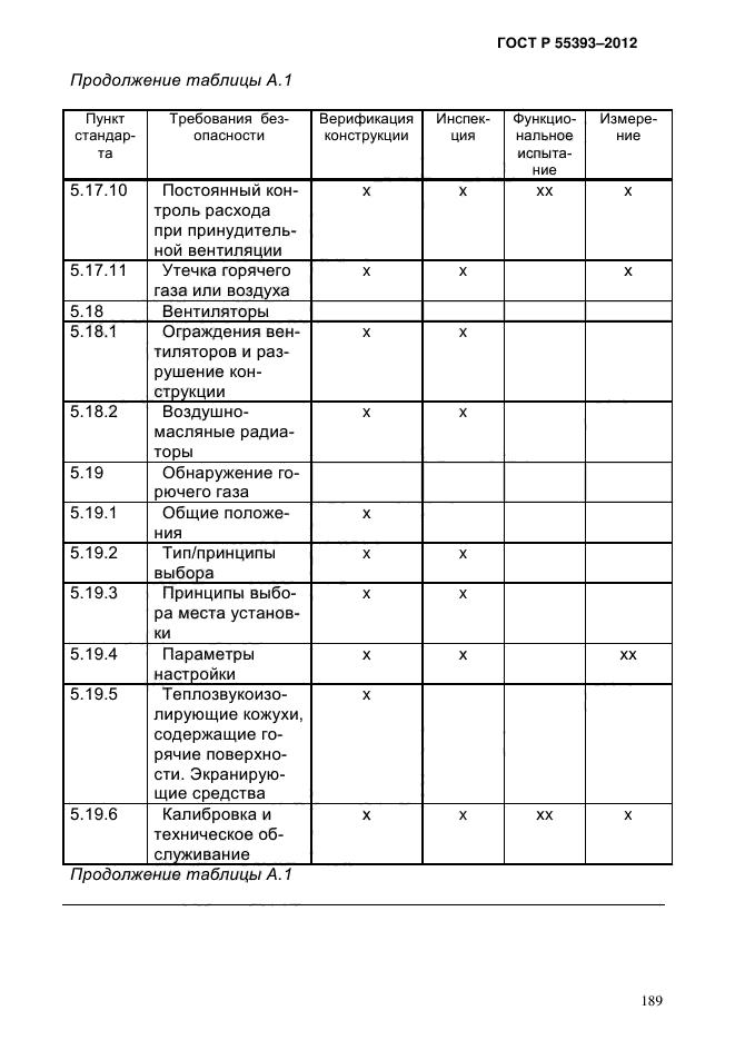 ГОСТ Р 55393-2012,  193.