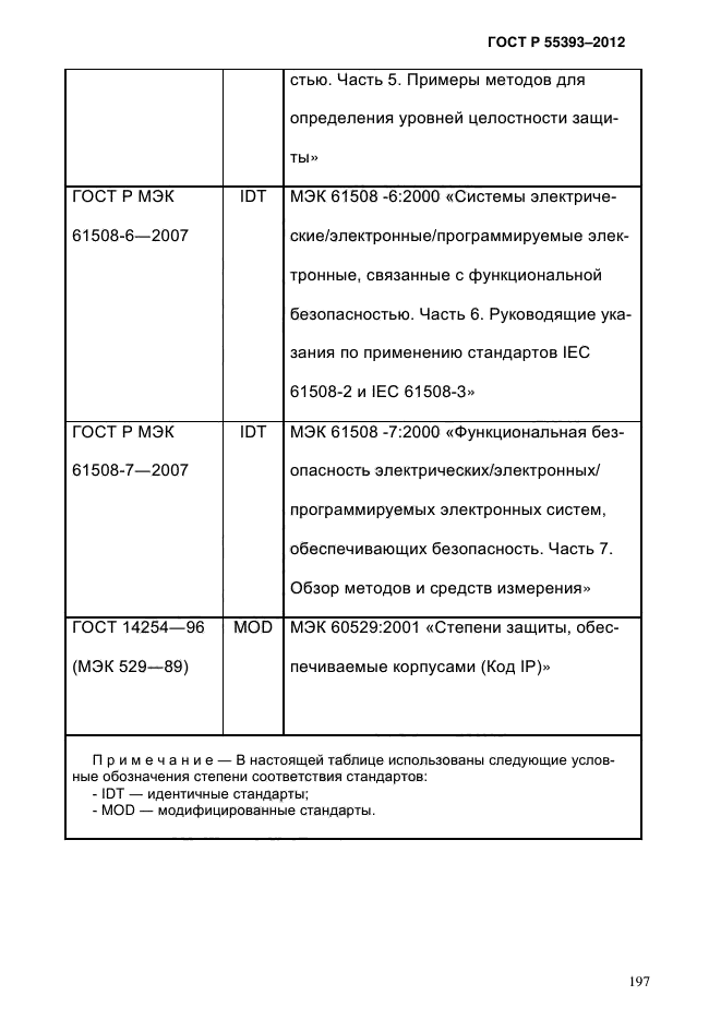 ГОСТ Р 55393-2012,  201.