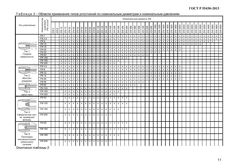 ГОСТ Р 55430-2013,  15.