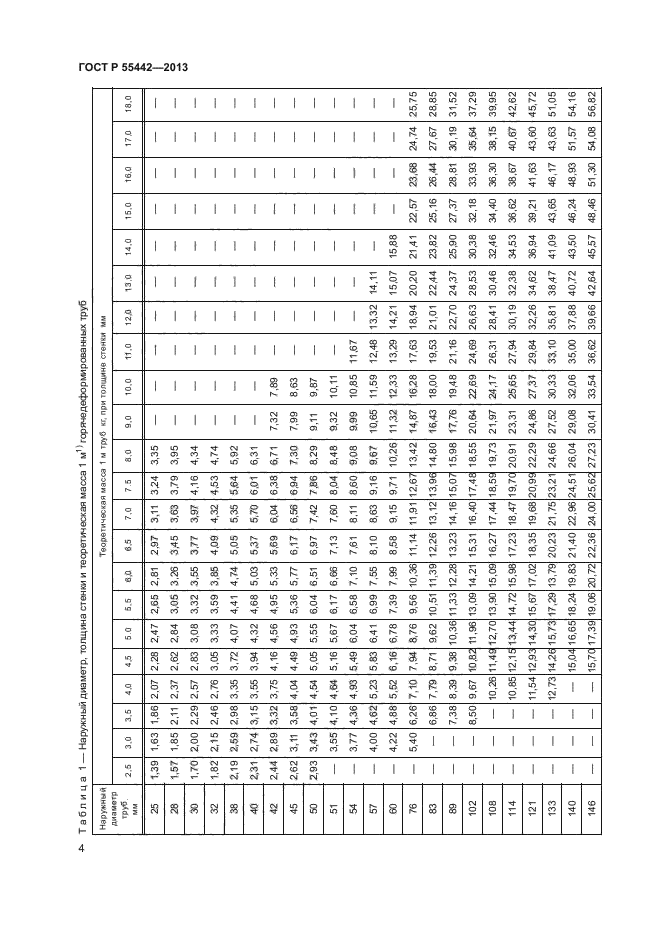 ГОСТ Р 55442-2013,  8.