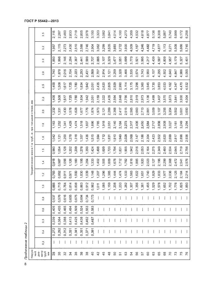 ГОСТ Р 55442-2013,  12.