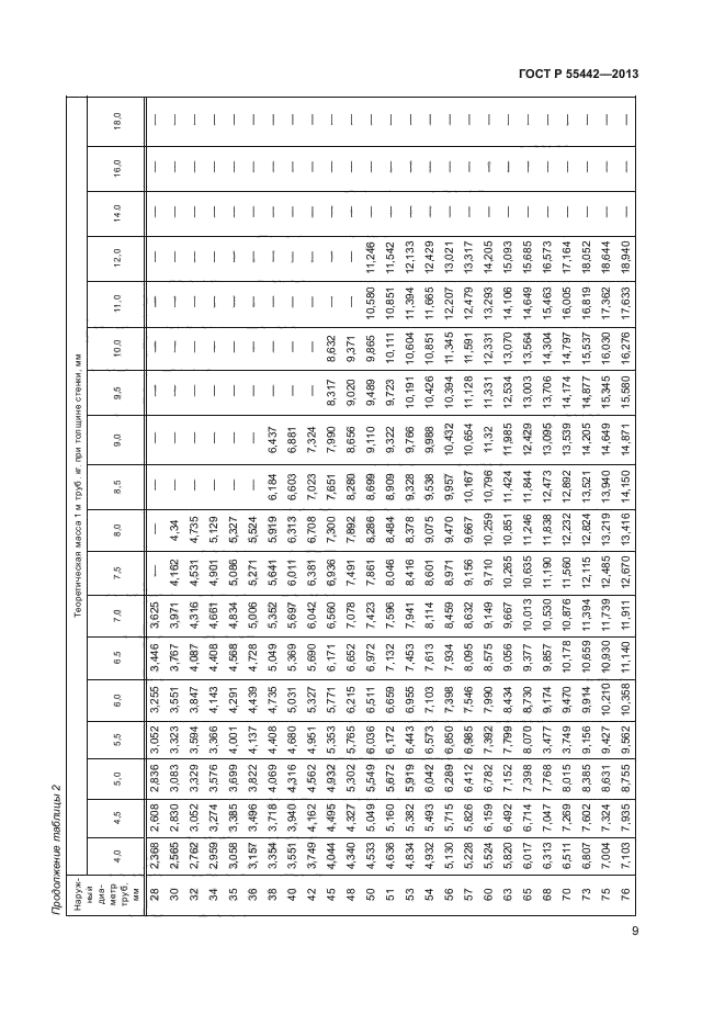 ГОСТ Р 55442-2013,  13.