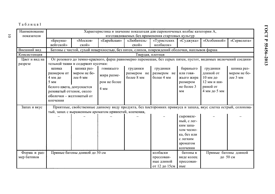 ГОСТ Р 55456-2013,  13.