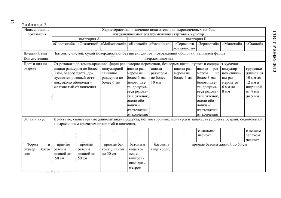 ГОСТ Р 55456-2013,  15.