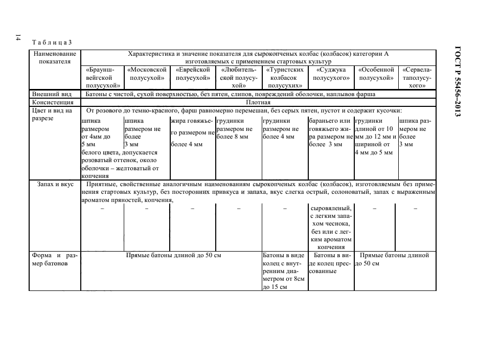 ГОСТ Р 55456-2013,  17.