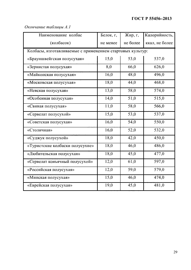 ГОСТ Р 55456-2013,  32.