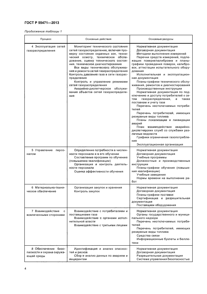 ГОСТ Р 55471-2013,  7.