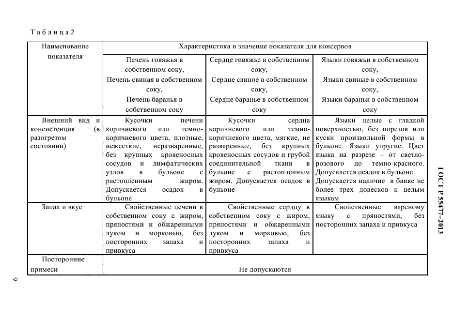 ГОСТ Р 55477-2013,  12.