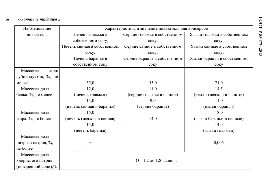 ГОСТ Р 55477-2013,  13.