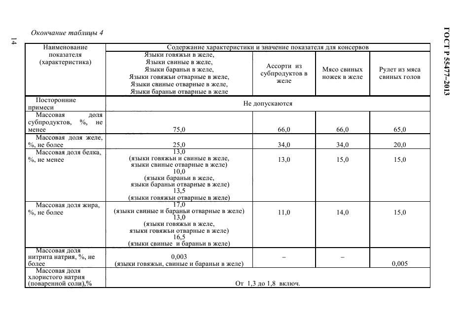 ГОСТ Р 55477-2013,  17.