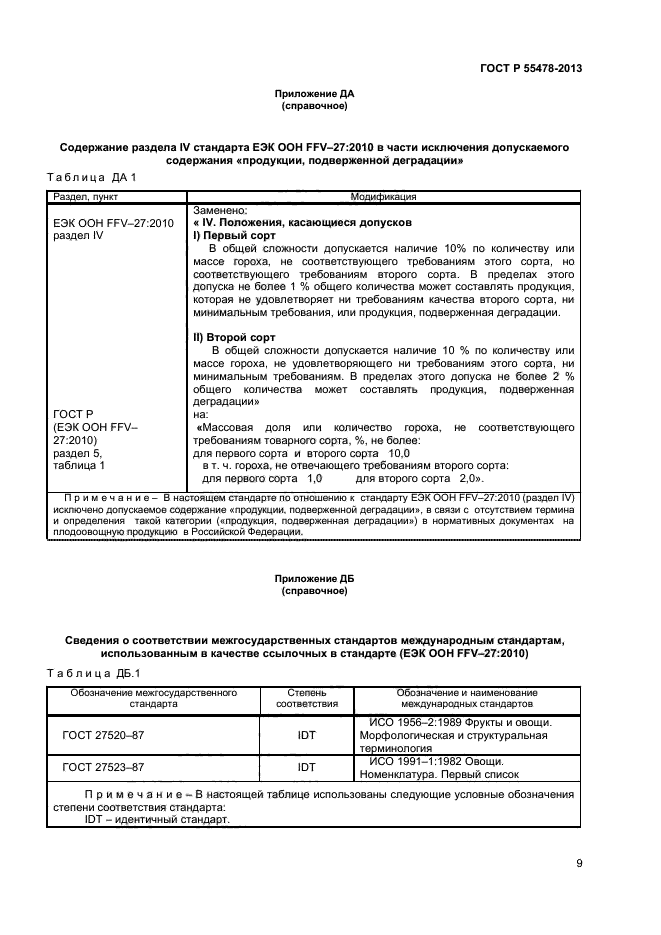 ГОСТ Р 55478-2013,  12.