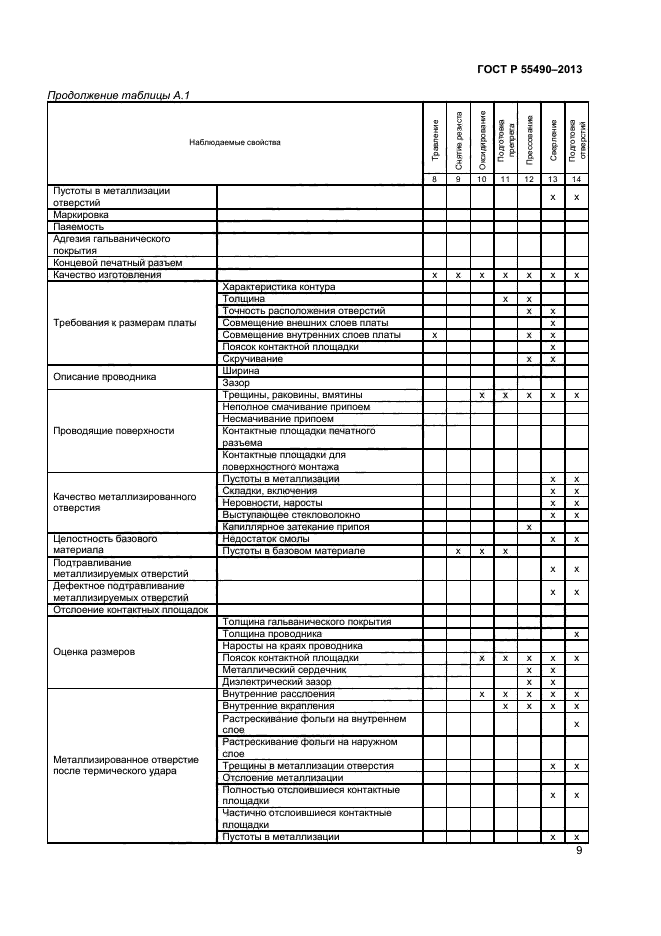 ГОСТ Р 55490-2013,  11.