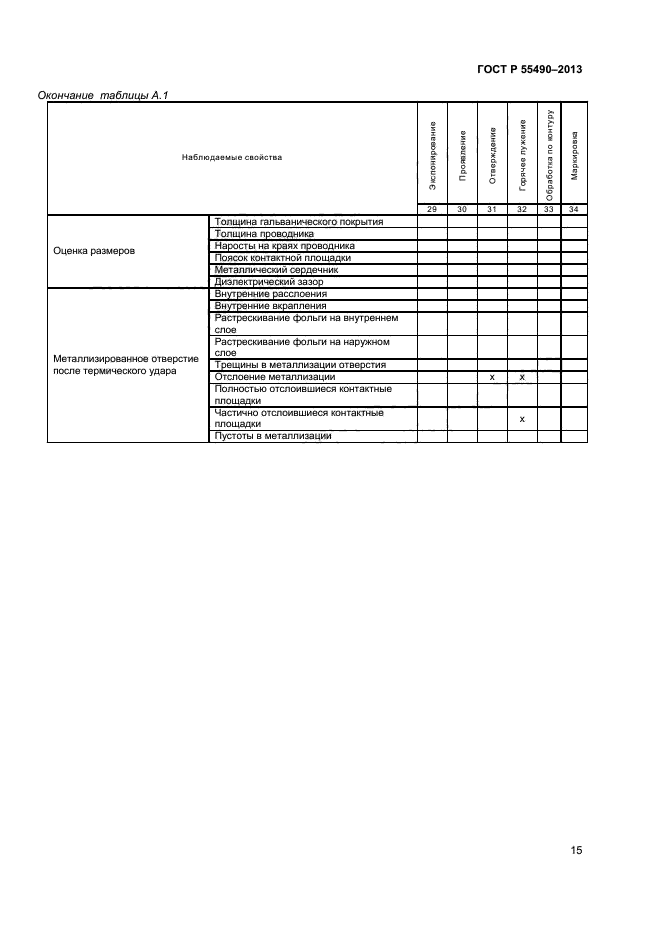 ГОСТ Р 55490-2013,  17.