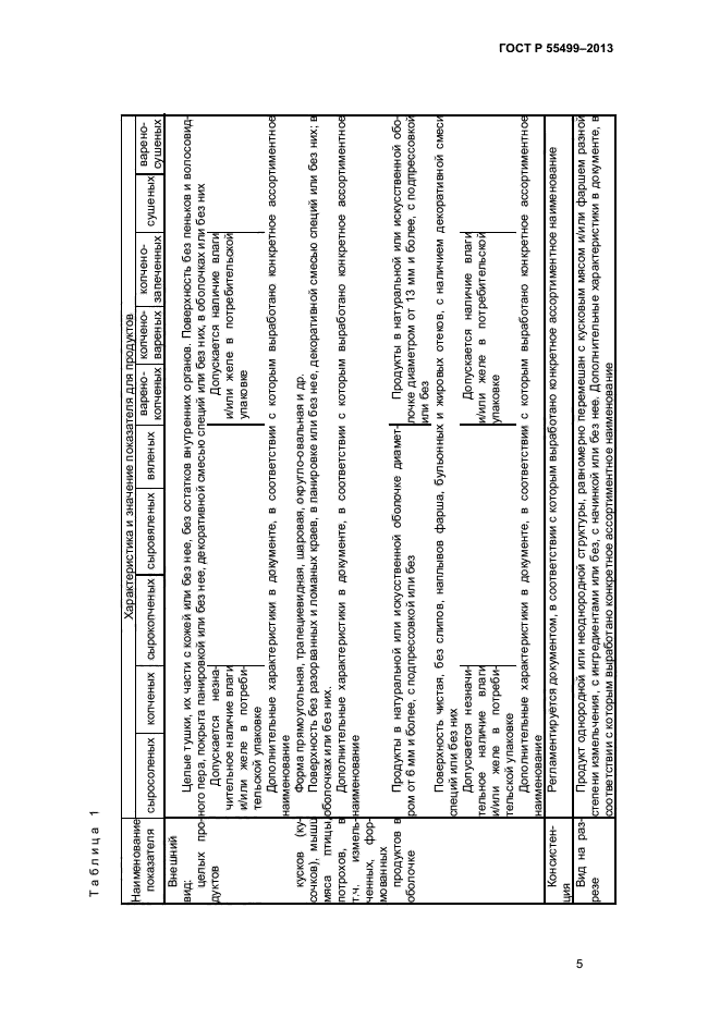 ГОСТ Р 55499-2013,  7.