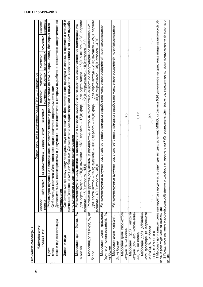 ГОСТ Р 55499-2013,  8.