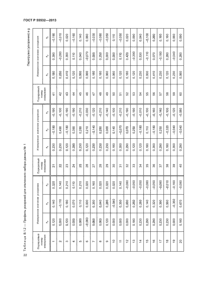 ГОСТ Р 55532-2013,  26.