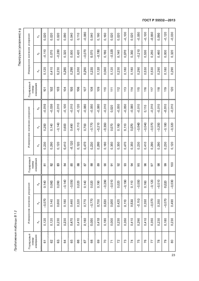 ГОСТ Р 55532-2013,  27.